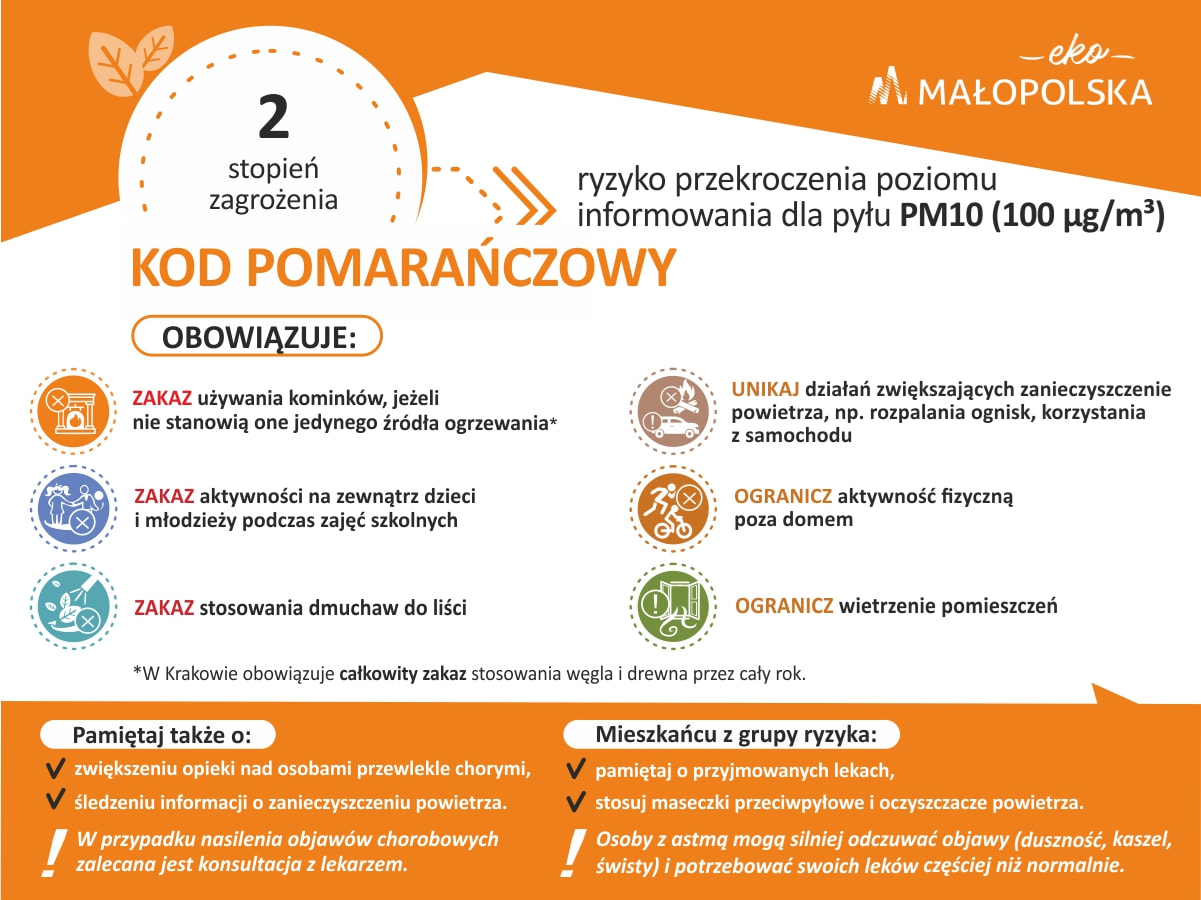 grafika Ostrzeżenie o ryzyku wysokiego zanieczyszczenia powietrza