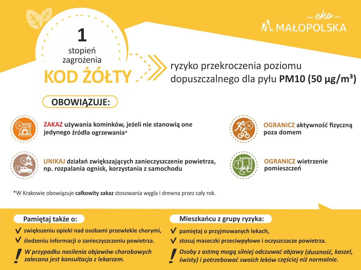 Ostrzeżenie 1 stopnia o ryzyku przekroczenia poziomu dopuszczalnego pyłu